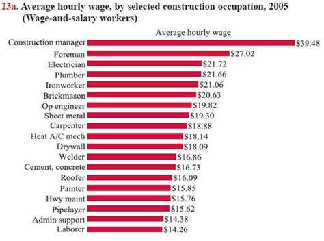 sheet metal fabricator salary california|sheet metal workers pay scale.